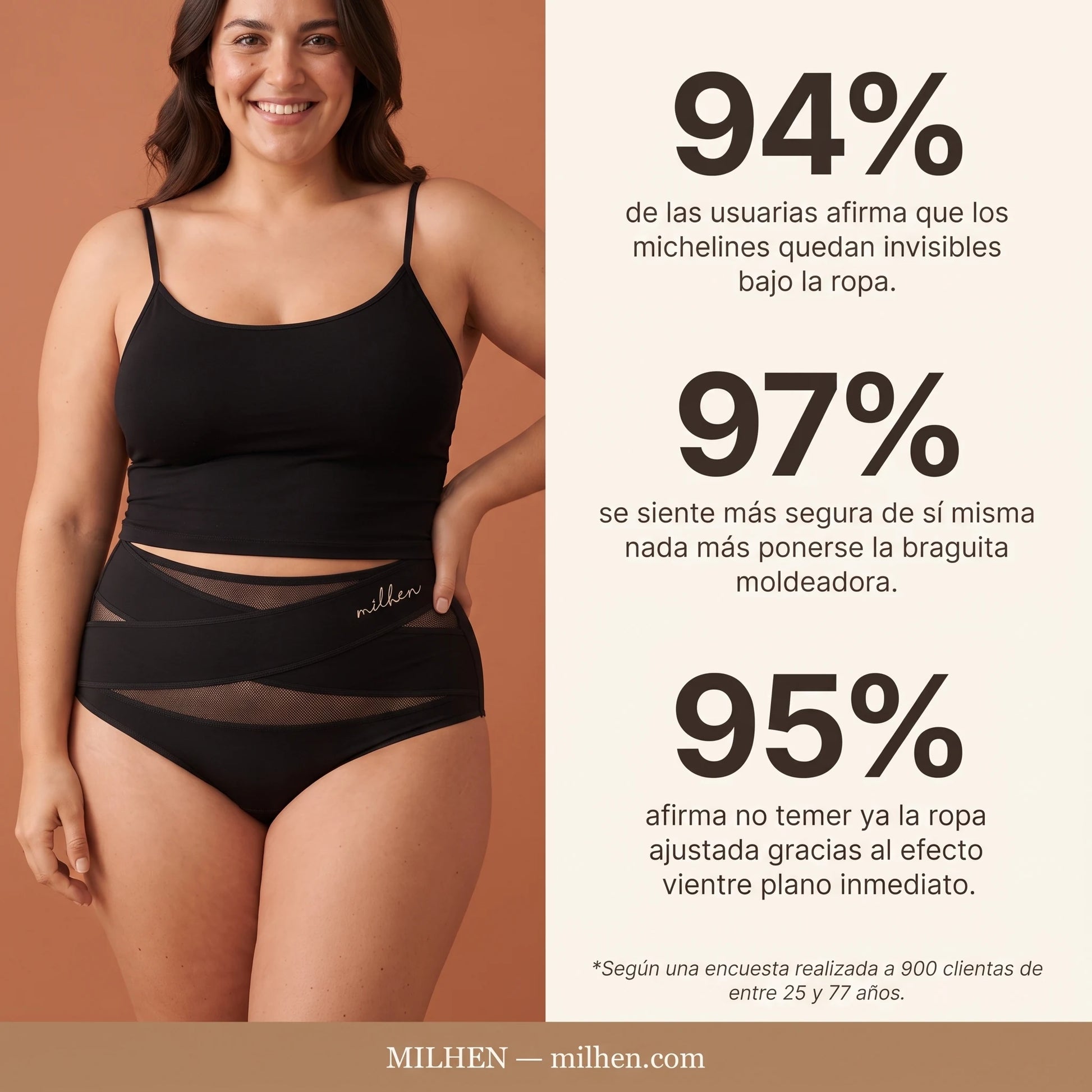 94 % de las usuarias afirma que los michelines quedan invisibles bajo la ropa