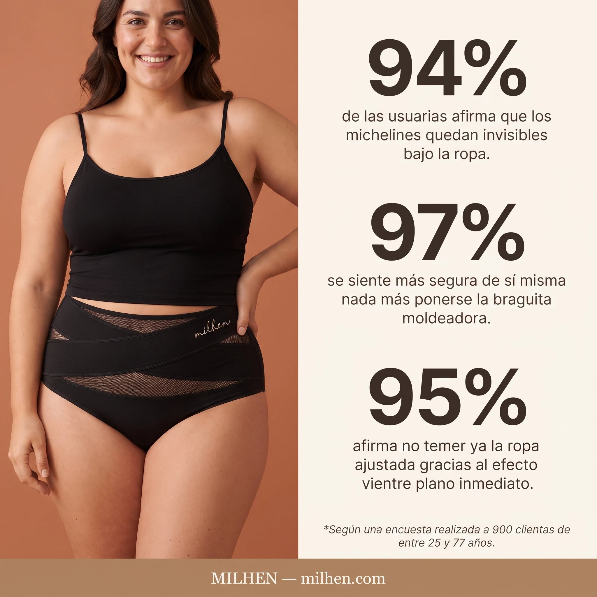 94 % de las usuarias afirma que los michelines quedan invisibles bajo la ropa
