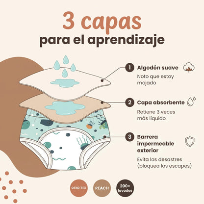 Las 3 capas de la braguita de aprendizaje Milhen: algodón suave, capa absorbente y barrera impermeable exterior
