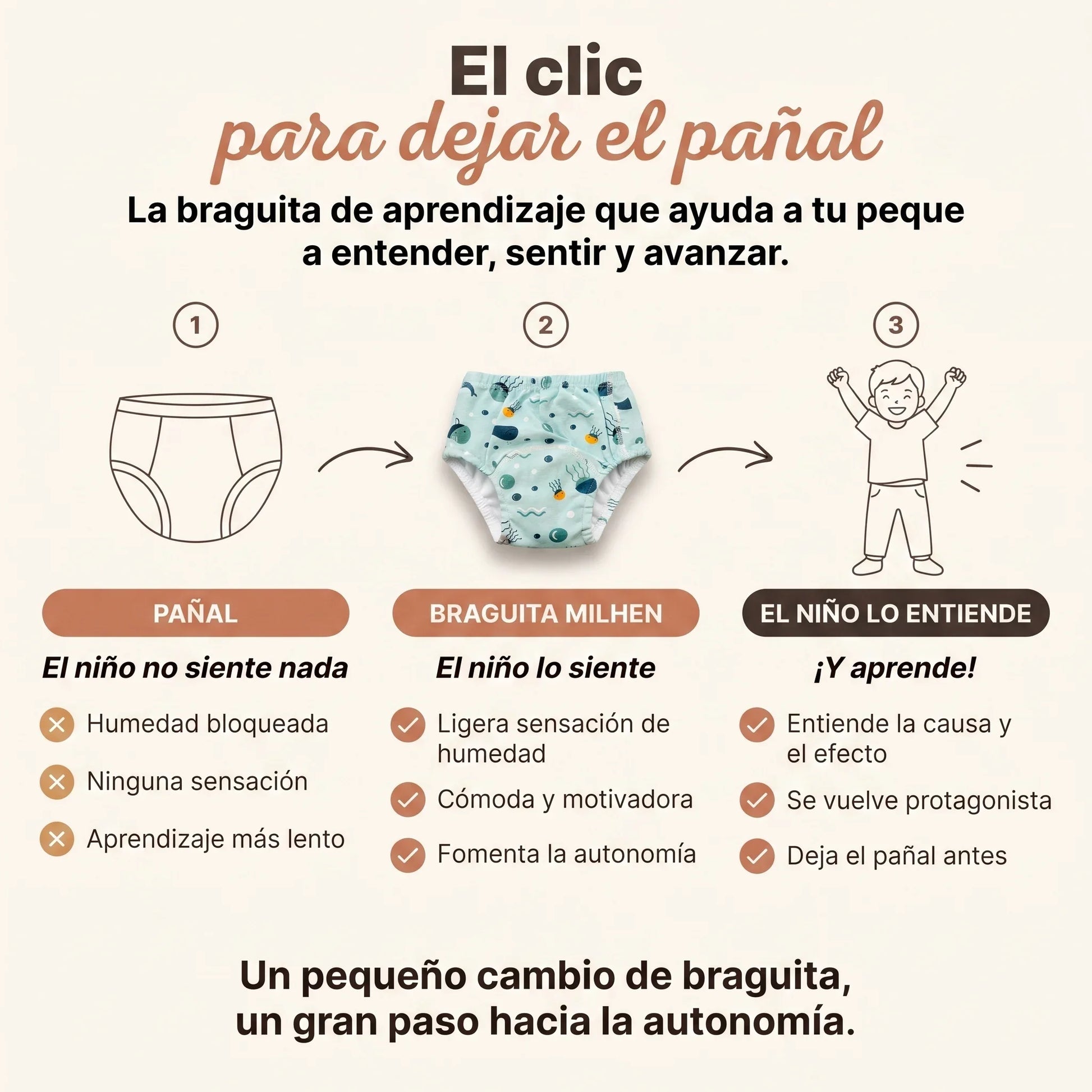 Del pañal a la braguita de aprendizaje Milhen: el niño lo siente, lo entiende y aprende