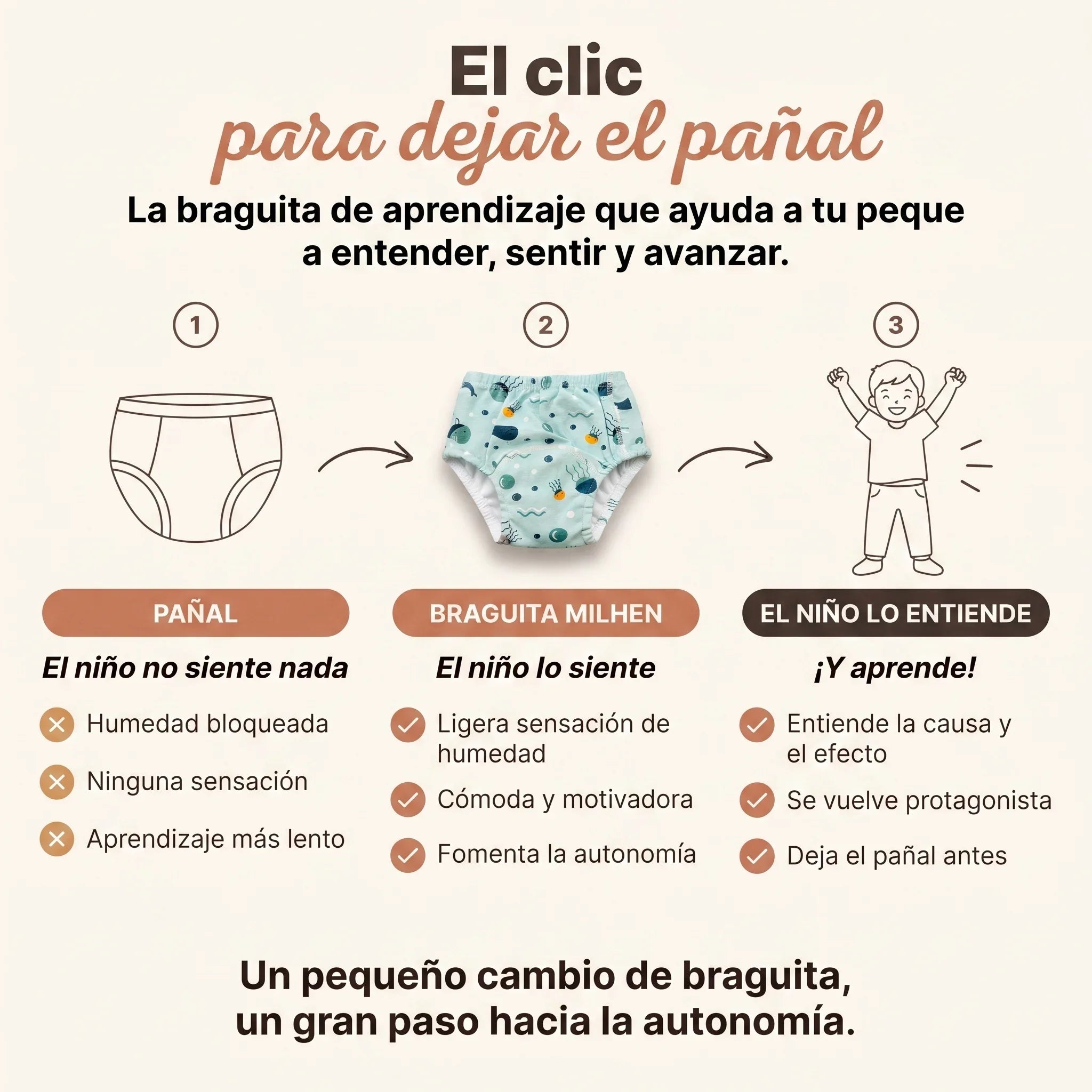 Del pañal a la braguita de aprendizaje Milhen: el niño lo siente, lo entiende y aprende