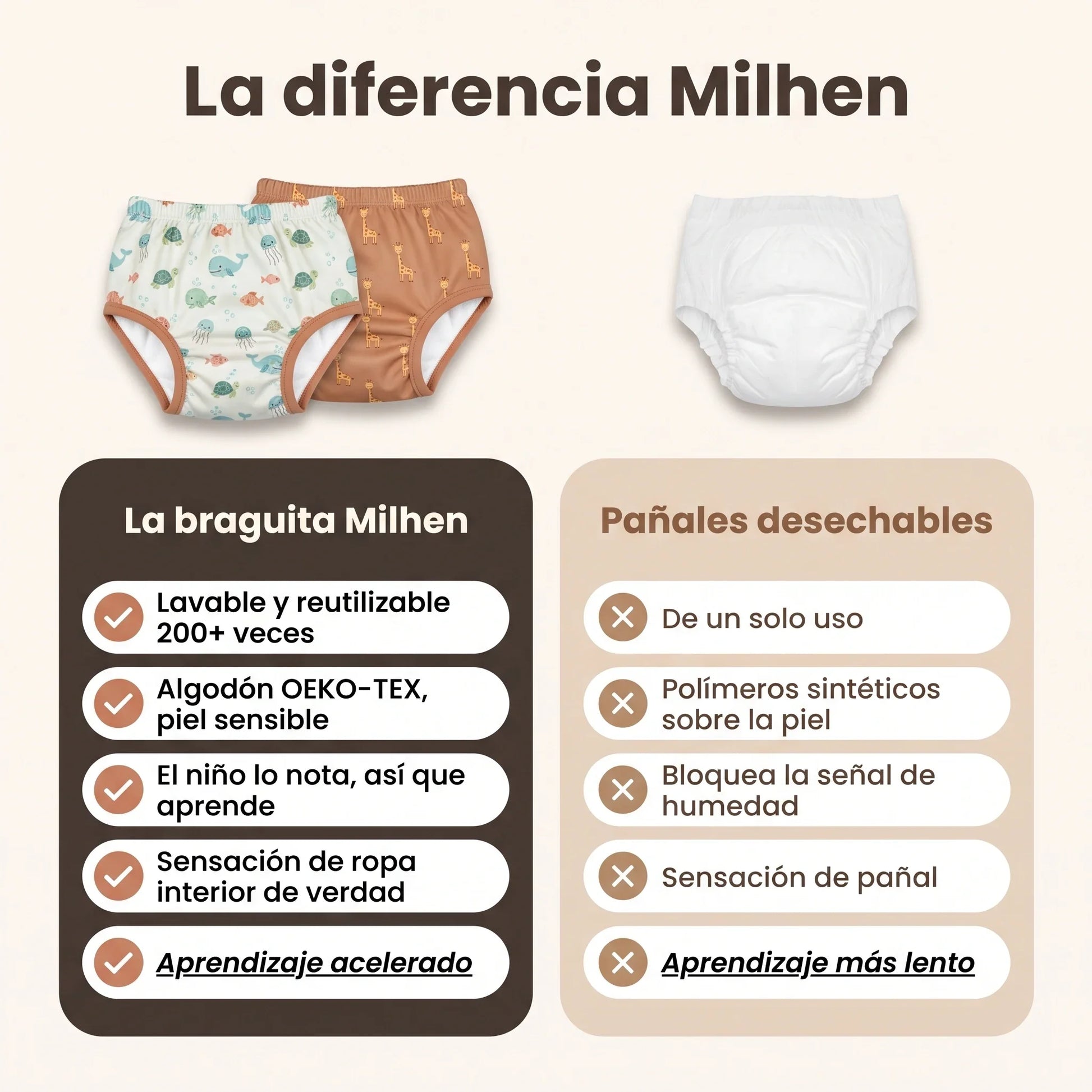 La diferencia Milhen frente a los pañales desechables