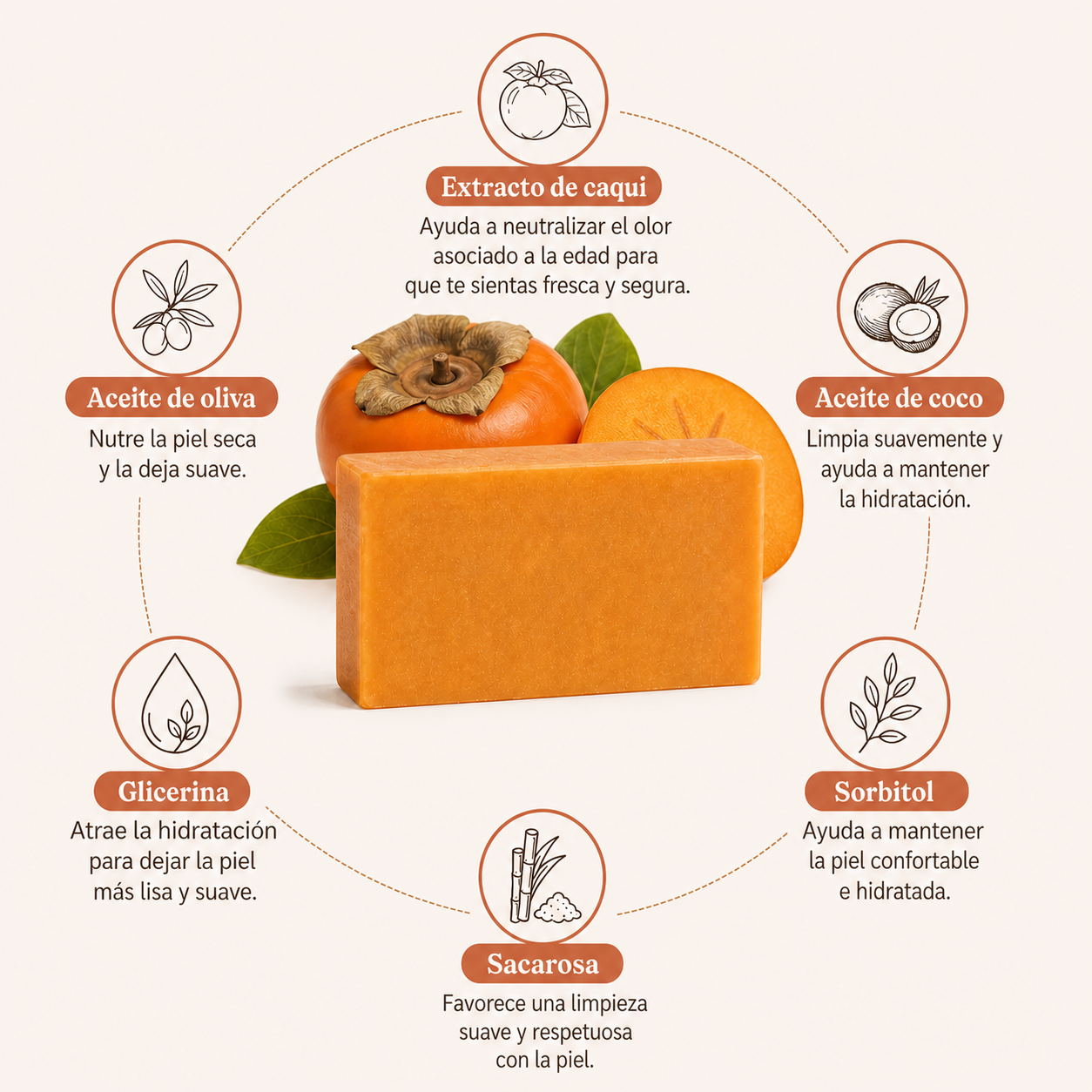 Ingredientes del Jabón de Caqui Milhen con sus beneficios explicados